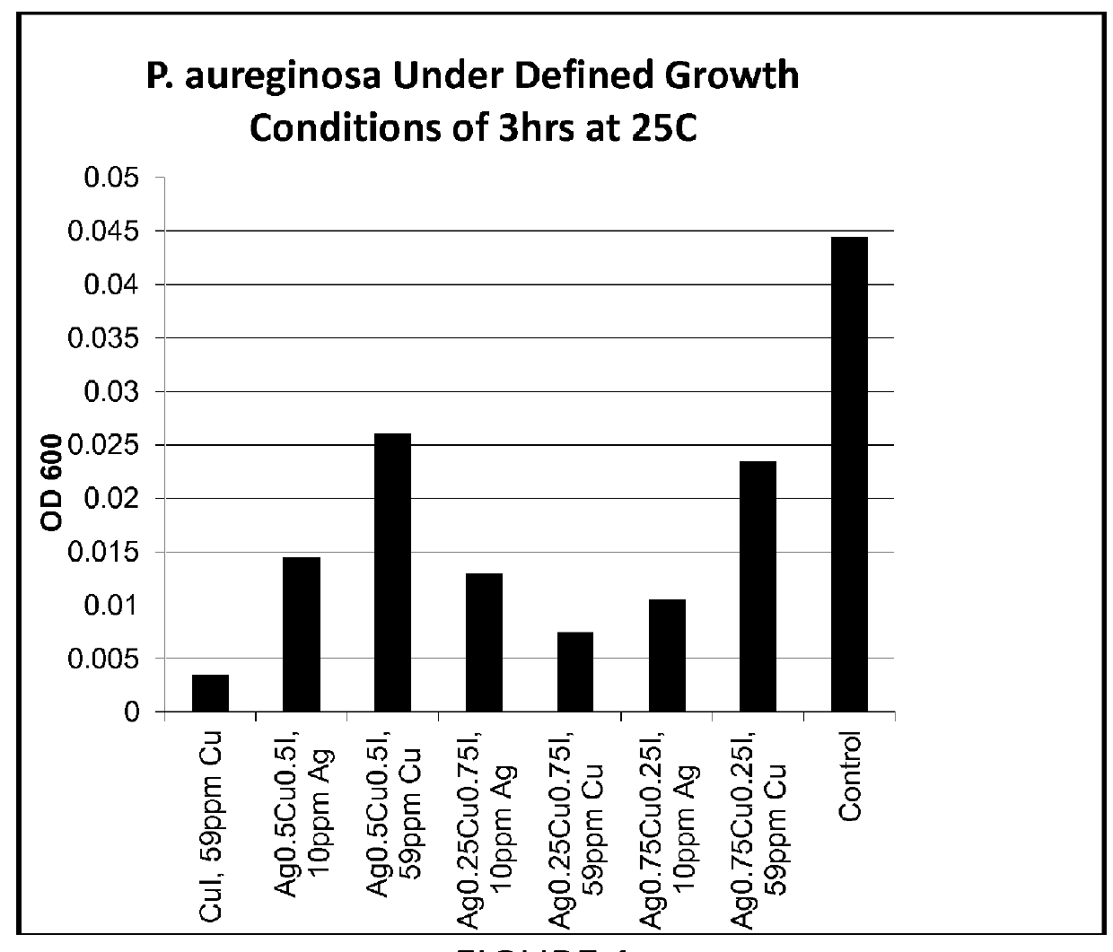 Antimicrobial Resin Coated Proppants