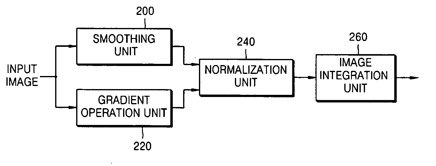 Method, apparatus, and medium for removing shading of image