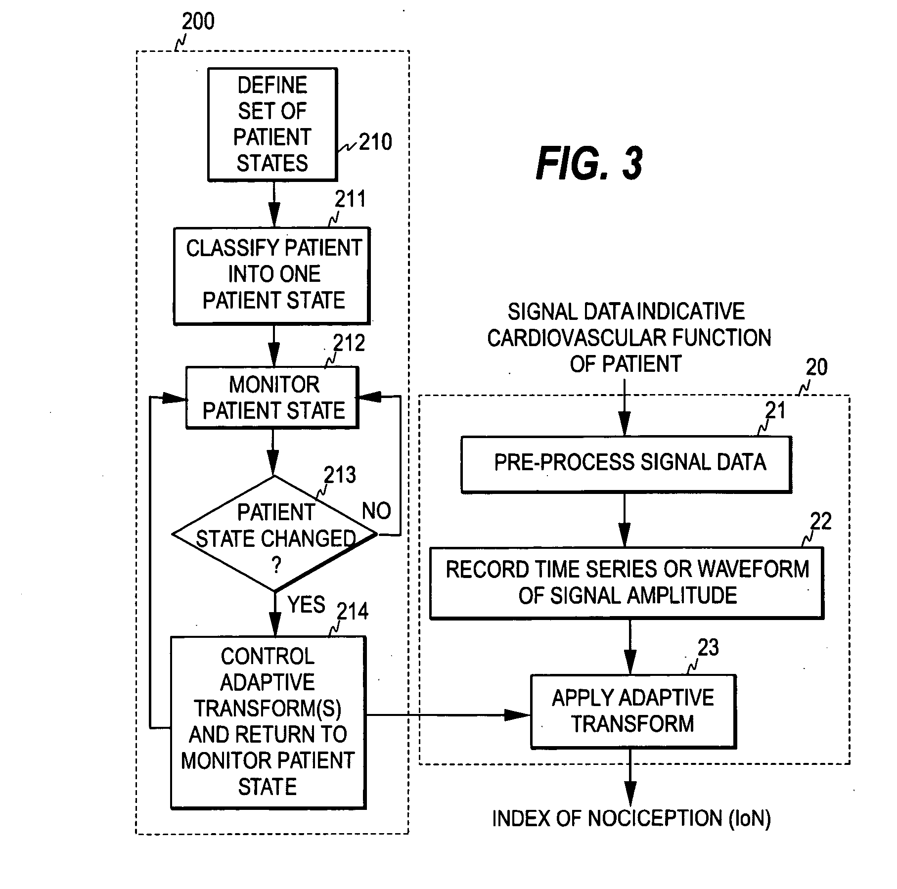 Determination of the clinical state of a subject