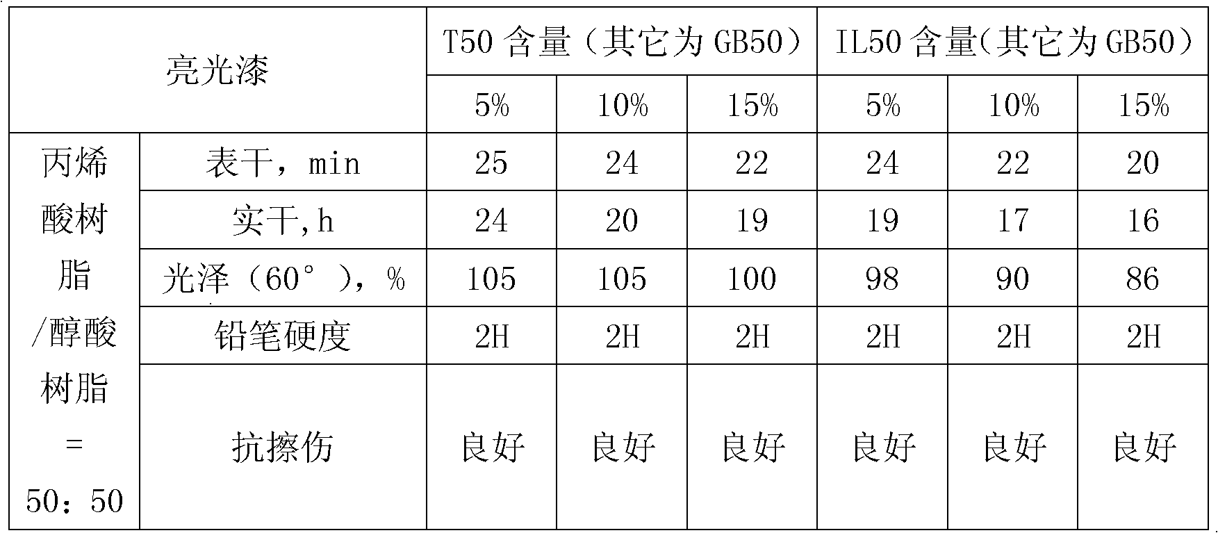 Poly-isocyanurate polyurethane coating curing agent and preparation method thereof