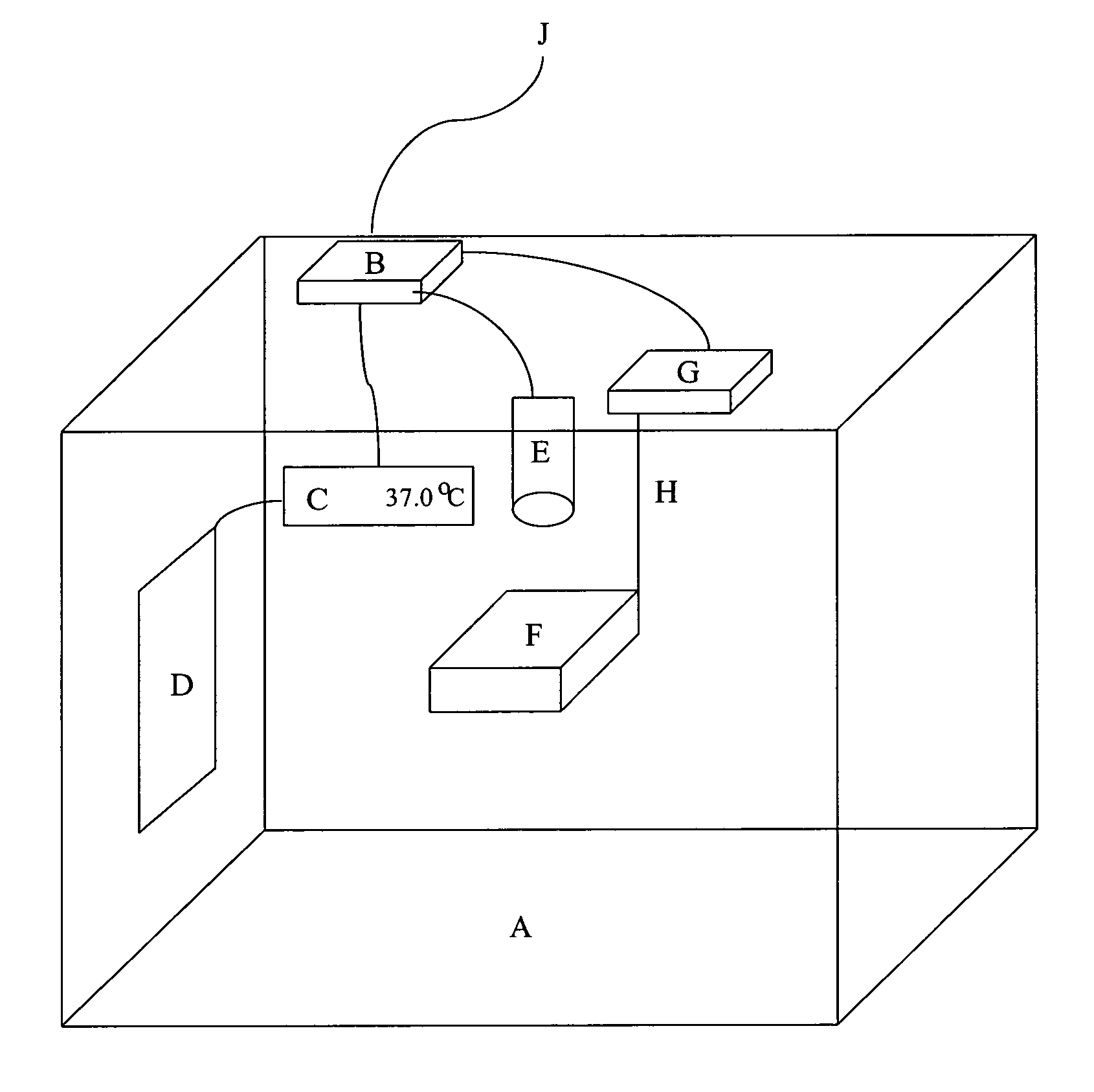 Remote control video incubation and reaction chamber