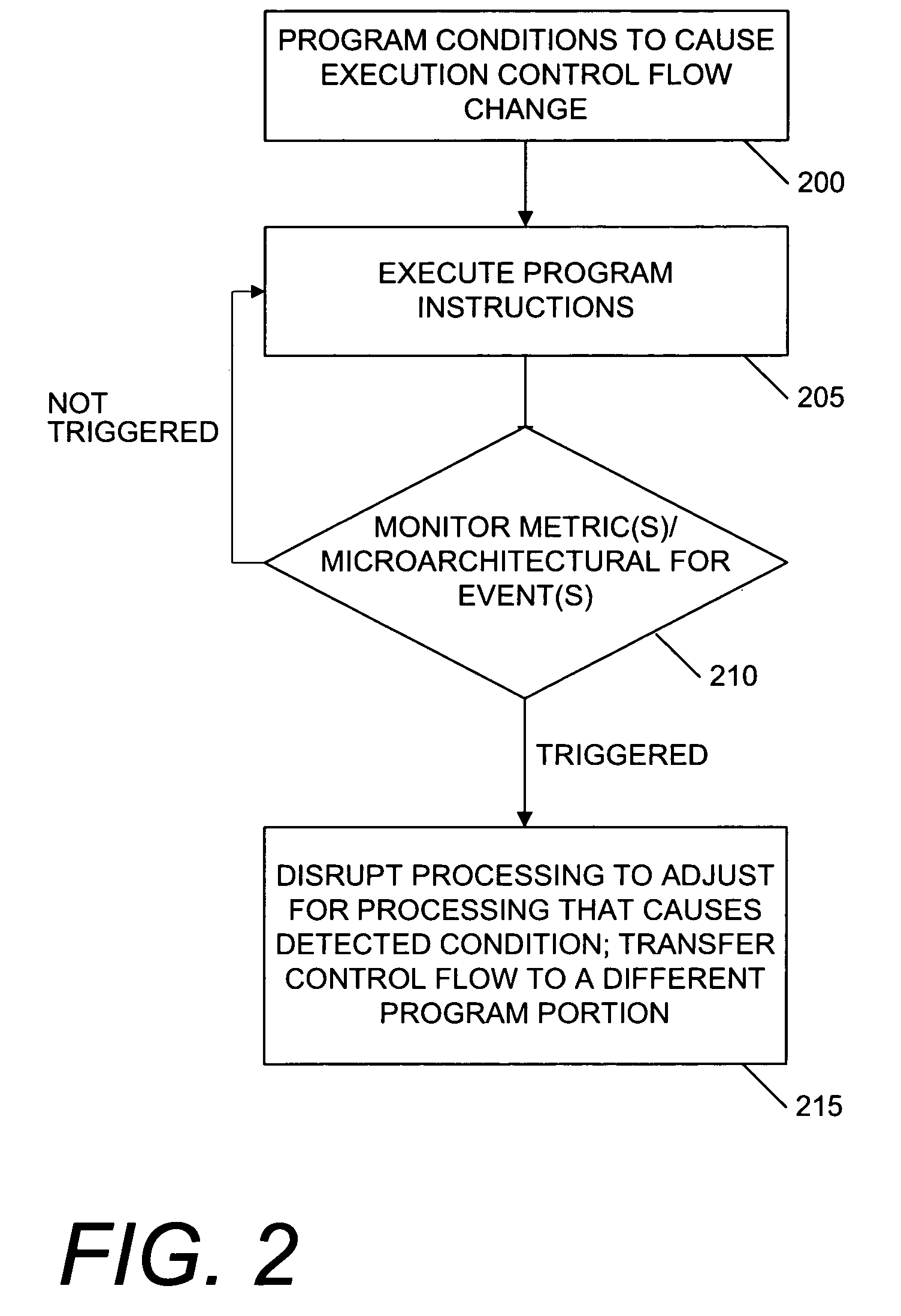 Mechanism to exploit synchronization overhead to improve multithreaded performance