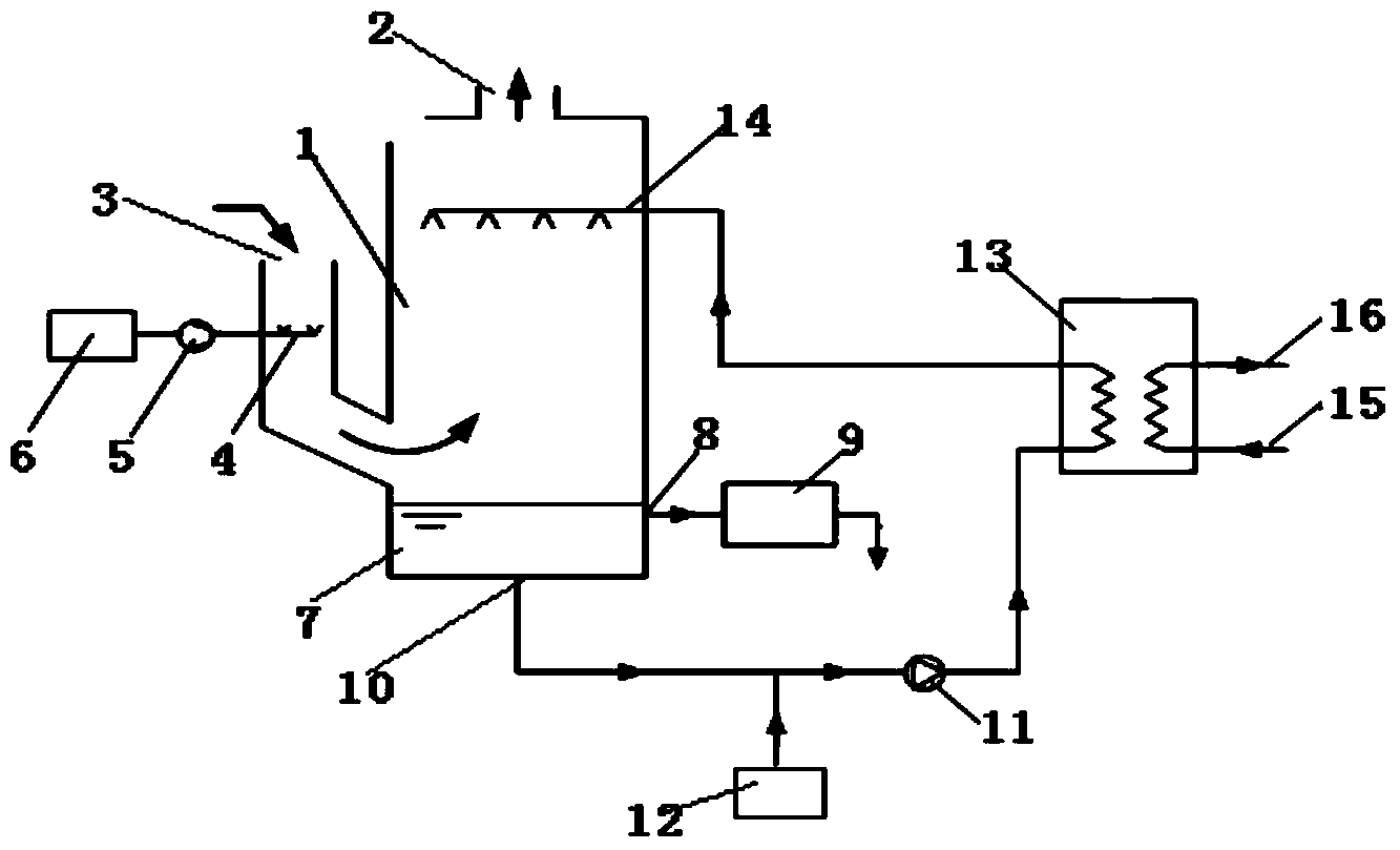 Integrated treatment and utilizing device for recovering and denitrating smoke waste heat and condensate water of natural gas