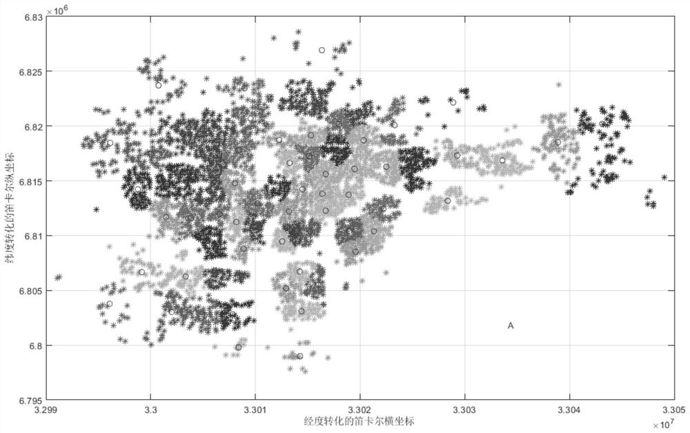 A multi-travel mode combined scheduling method for the evacuation of arriving passenger flow in transportation hubs