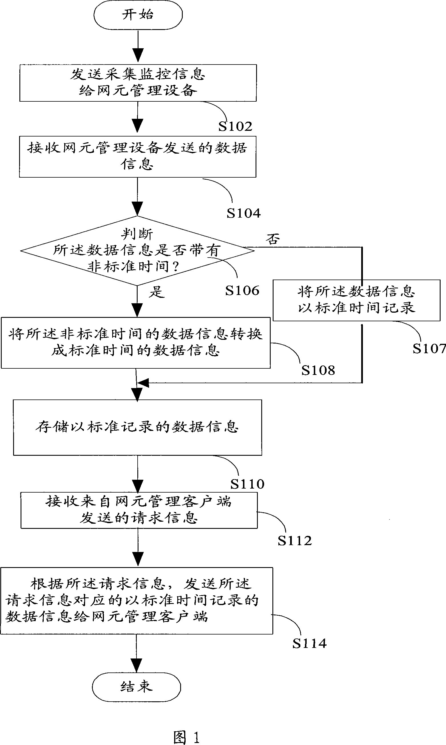 method-device-and-system-for-implementing-multi-time-zone-data