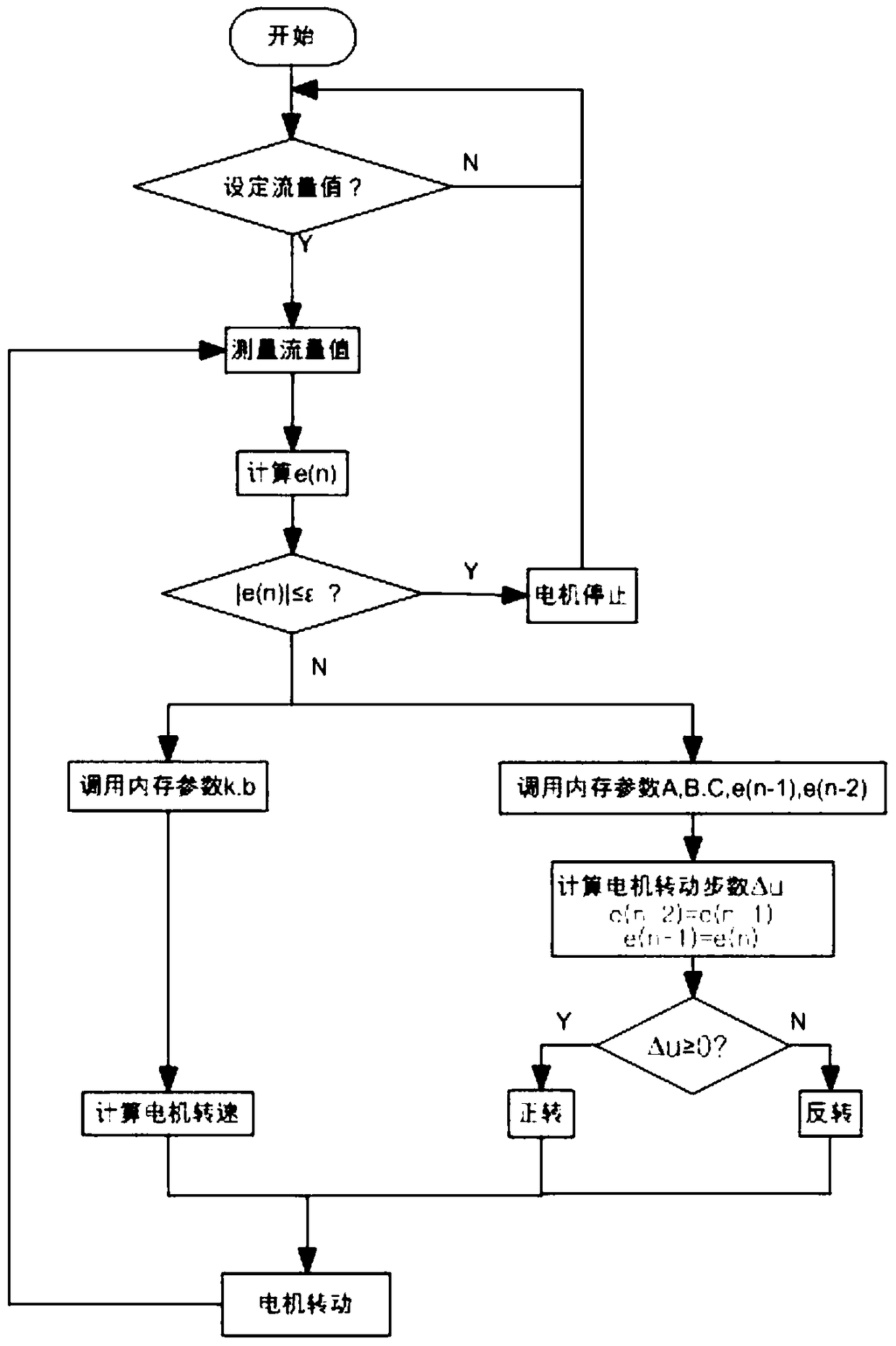 An oxygen generator oxygen flow control system and method