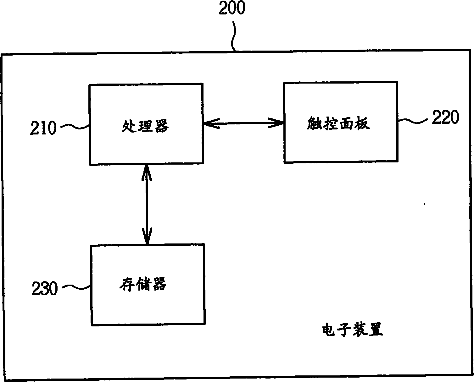 Method for tracking moving track of touch input on touch control panel and electronic device thereof