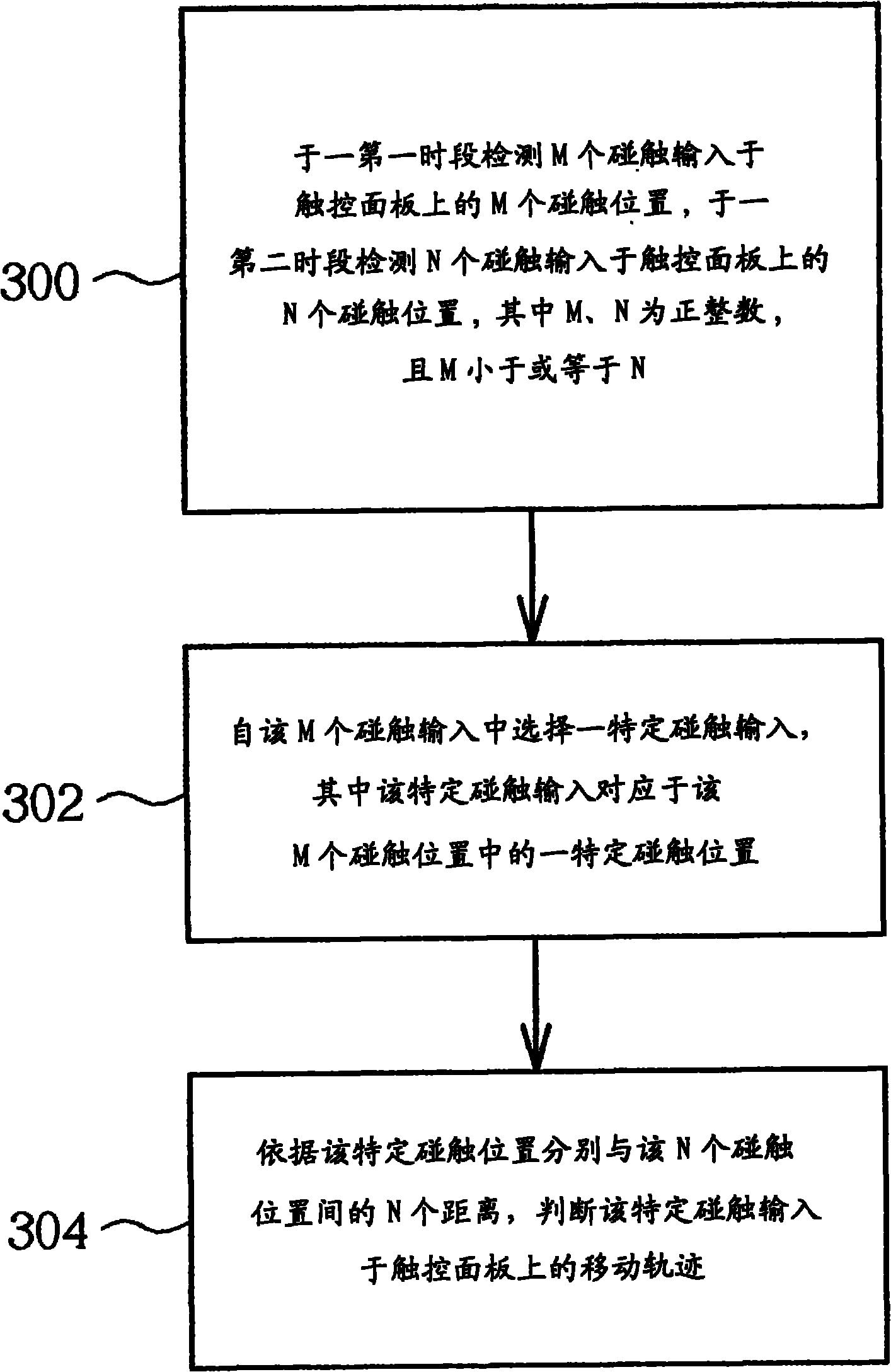 Method for tracking moving track of touch input on touch control panel and electronic device thereof