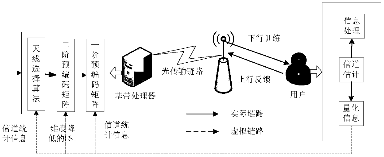 A Method of Interference Cancellation and Antenna Optimization in Multi-cell Massive MIMO System