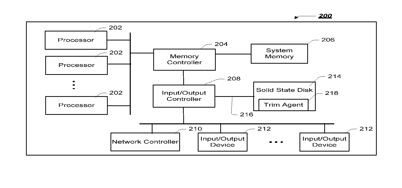 Method for trimming data on non-volatile flash media