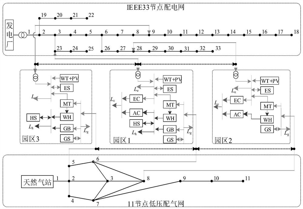 Multi-park comprehensive energy system decentralized coordination scheduling method containing multi-energy interaction