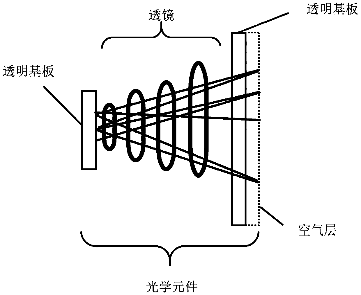 Double-sided anti-reflection film lens coating processing technology