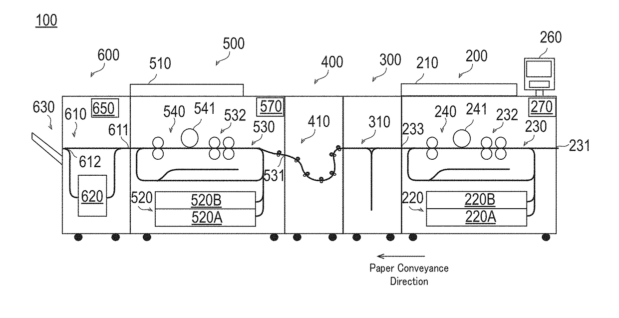 Image forming system