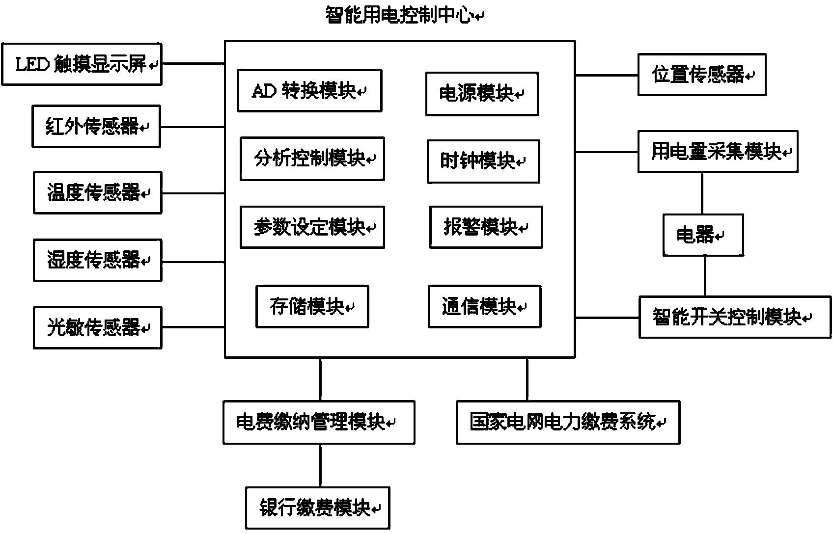 Household electricity intelligent management system