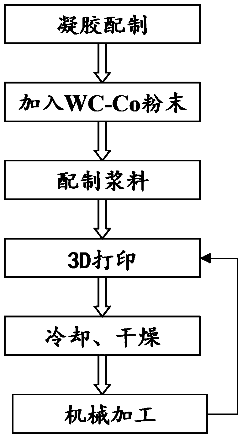 Material increase and material decrease comprehensive manufacturing method of hard alloy part with complex shape