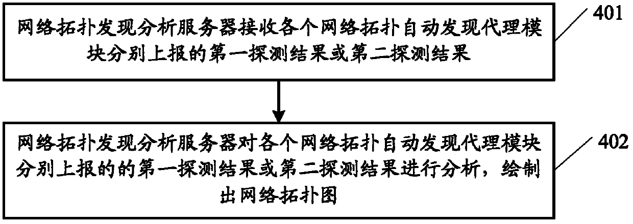 Method, device and system of finding network topology automatically