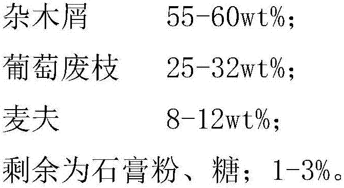 Black fungus cultivation substitutive material utilizing grape waste branches and cultivation method