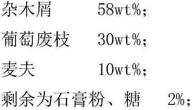 Black fungus cultivation substitutive material utilizing grape waste branches and cultivation method