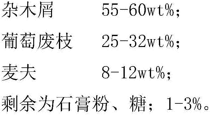 Black fungus cultivation substitutive material utilizing grape waste branches and cultivation method