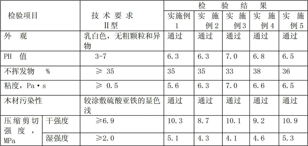 Plant non-toxic adhesive used for indoor decoration and preparation method thereof