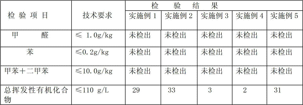 Plant non-toxic adhesive used for indoor decoration and preparation method thereof