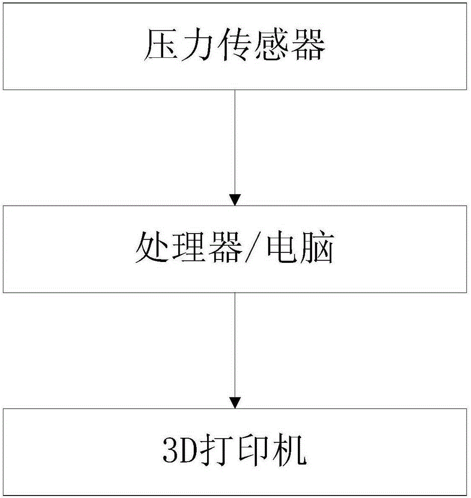 Method, device and system for manufacturing rehabilitation insole