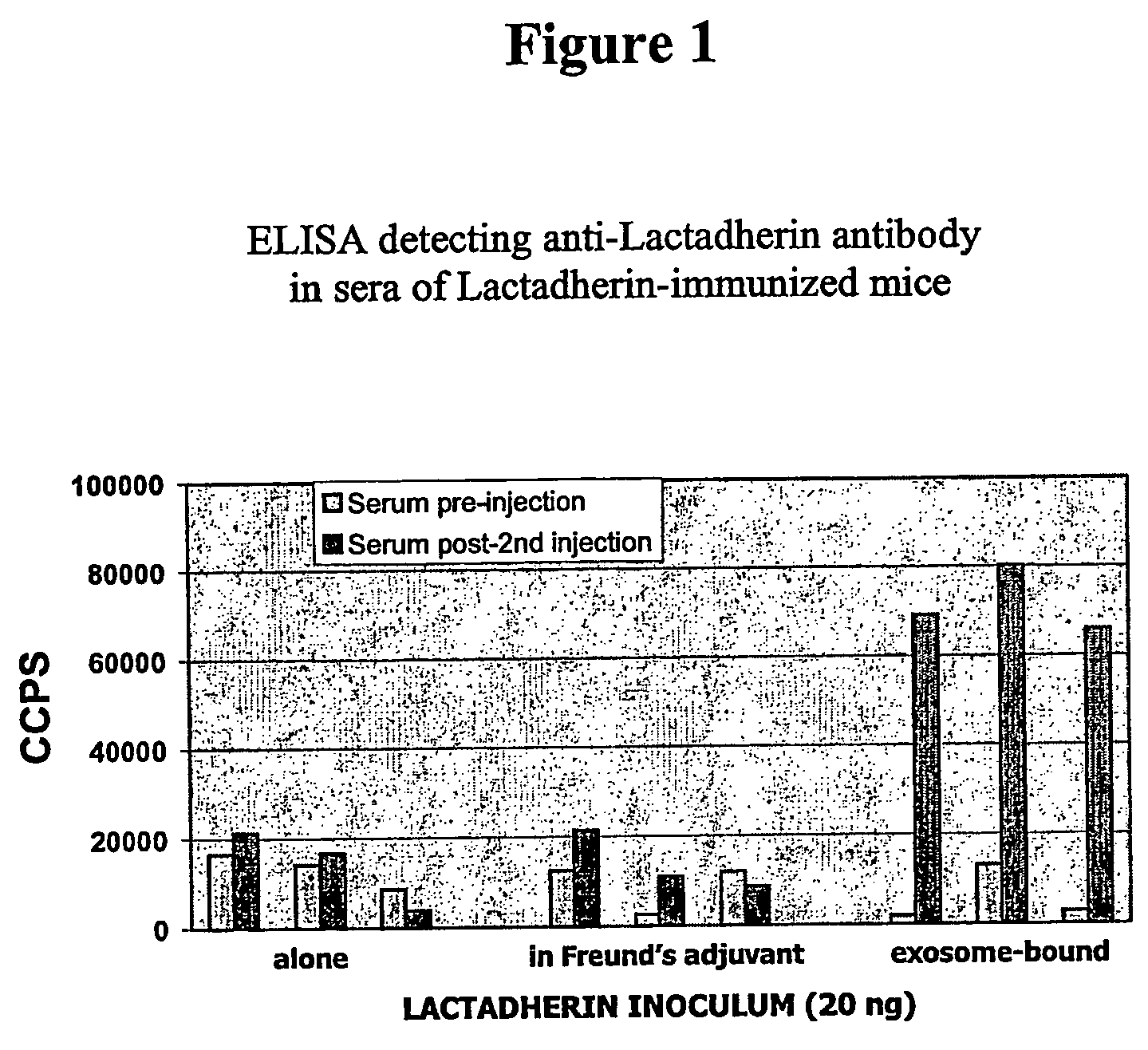 Methods and compounds for raising antibodies and for screening antibody repertoires