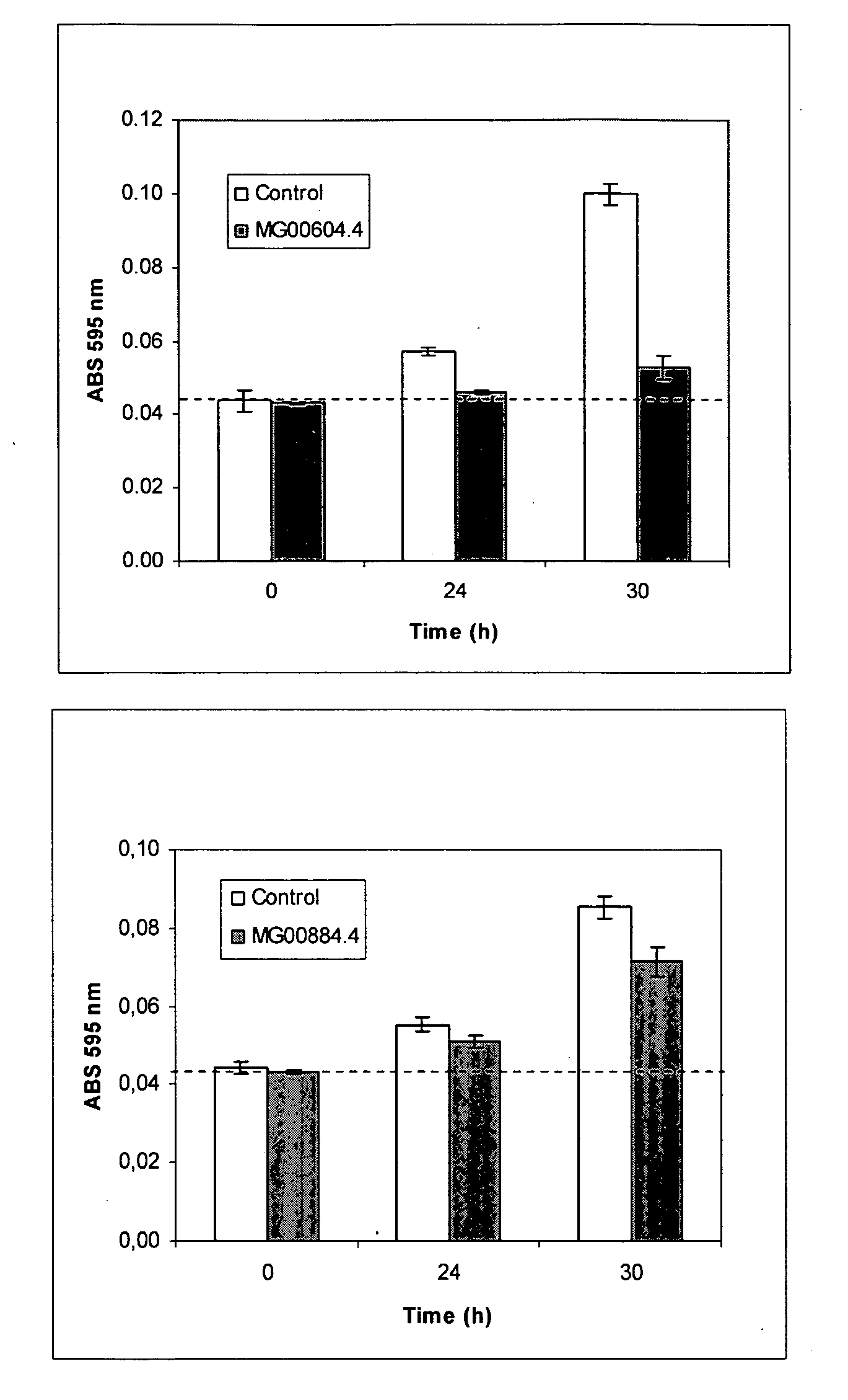 Method for down-regulating gene expression in fungi