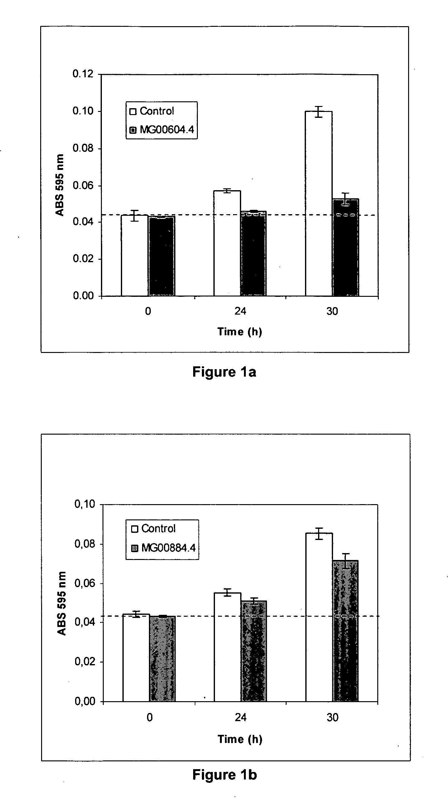 Method for down-regulating gene expression in fungi