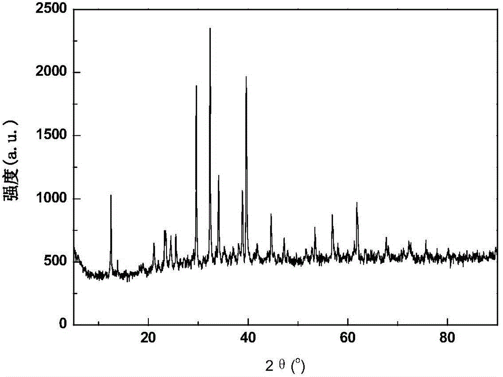 Preparation method of anhydrous lanthanum bromide