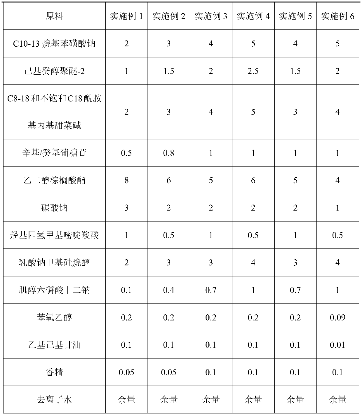 Heavy oil stain removing hand washing liquid and preparation method thereof