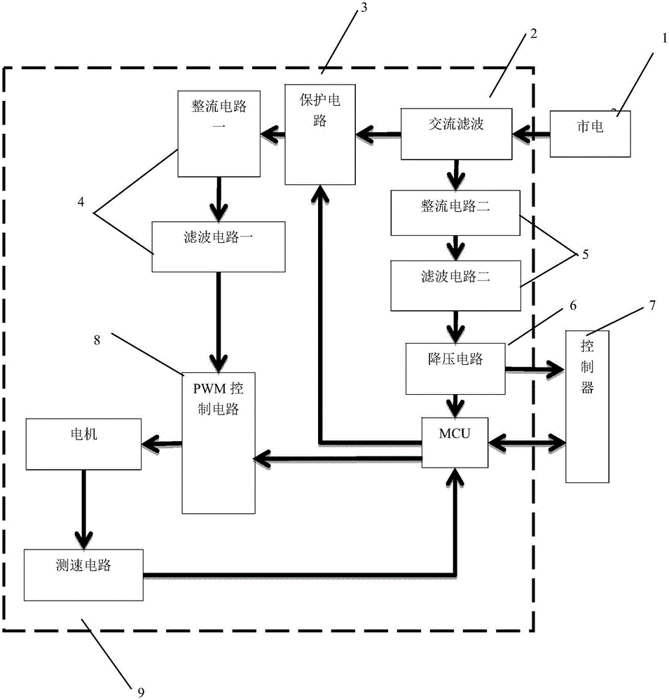 Anti-interference treadmill control circuit having compensation and automatic protection functions