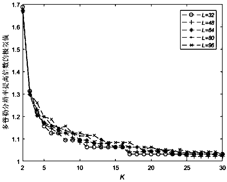 Circular scanning ISAR mode ship super-resolution imaging method