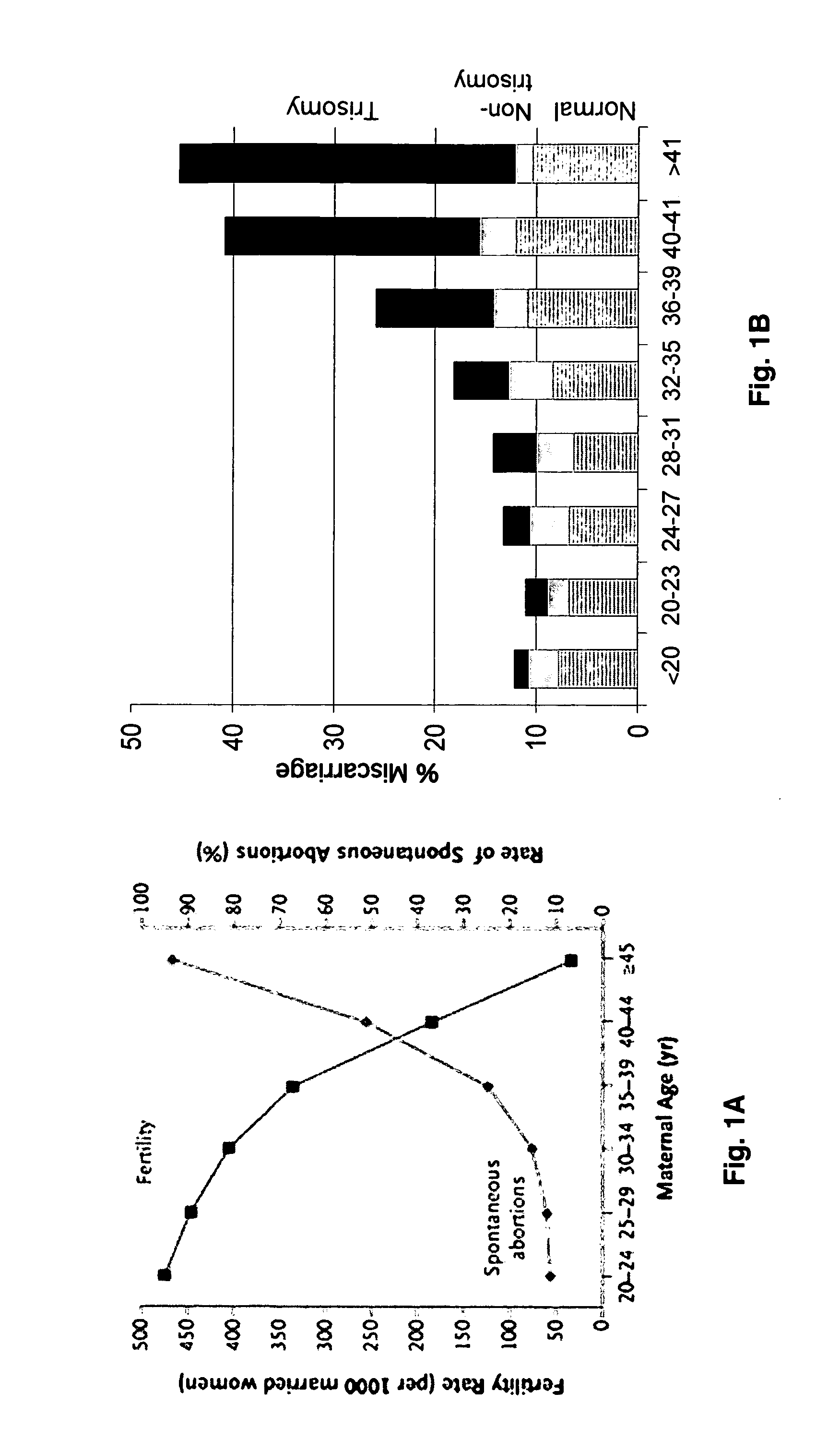 Hormone normalization therapy and uses therefor