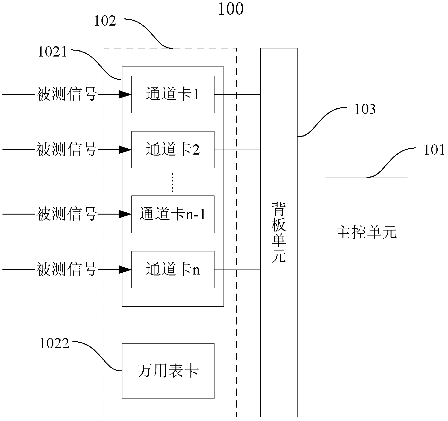 Data acquisition device with hot plug protection function and channel card thereof