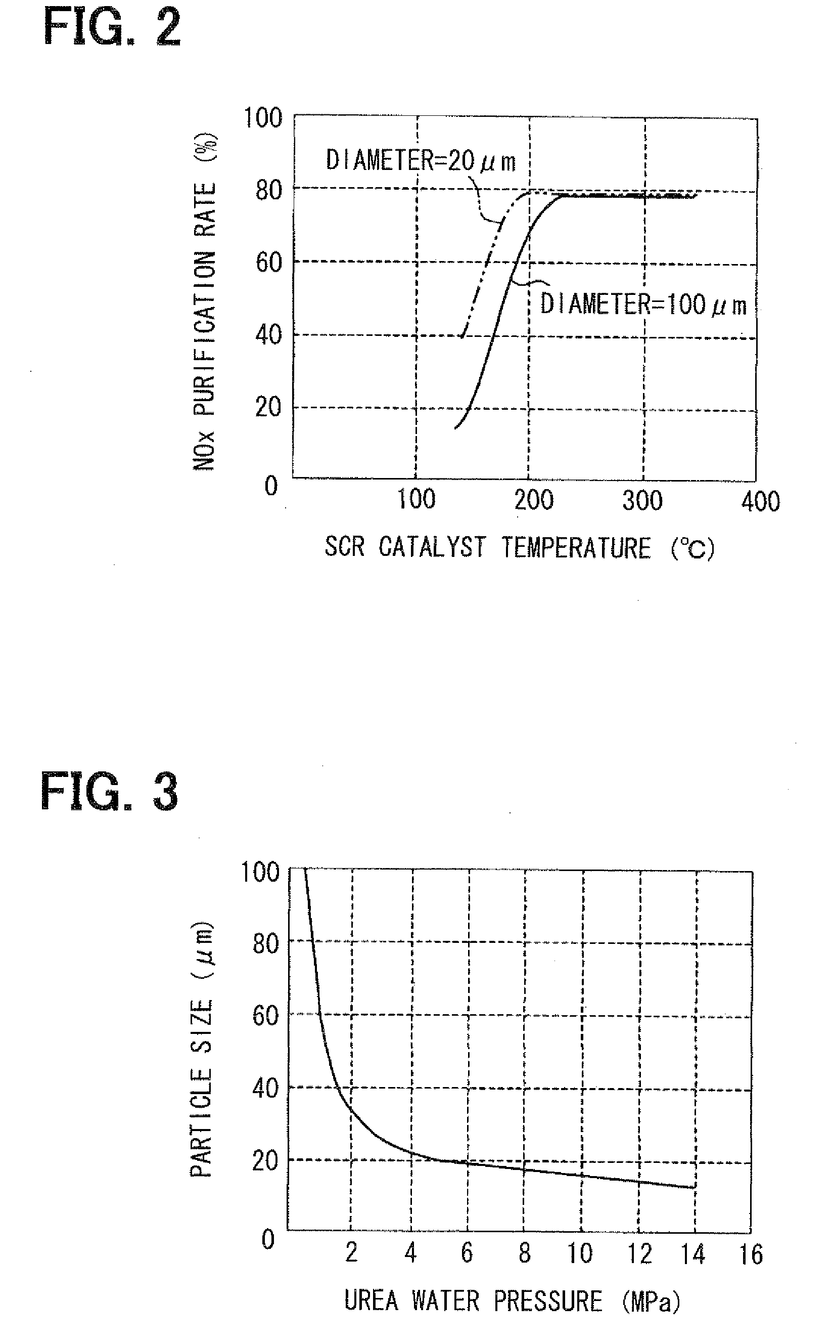 Exhaust-gas purification apparatus and method for purifying exhaust gas