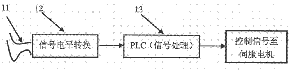 Double-sided automatic spot welding machine control device and method