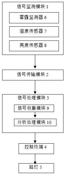 Rotatable street lamp control system