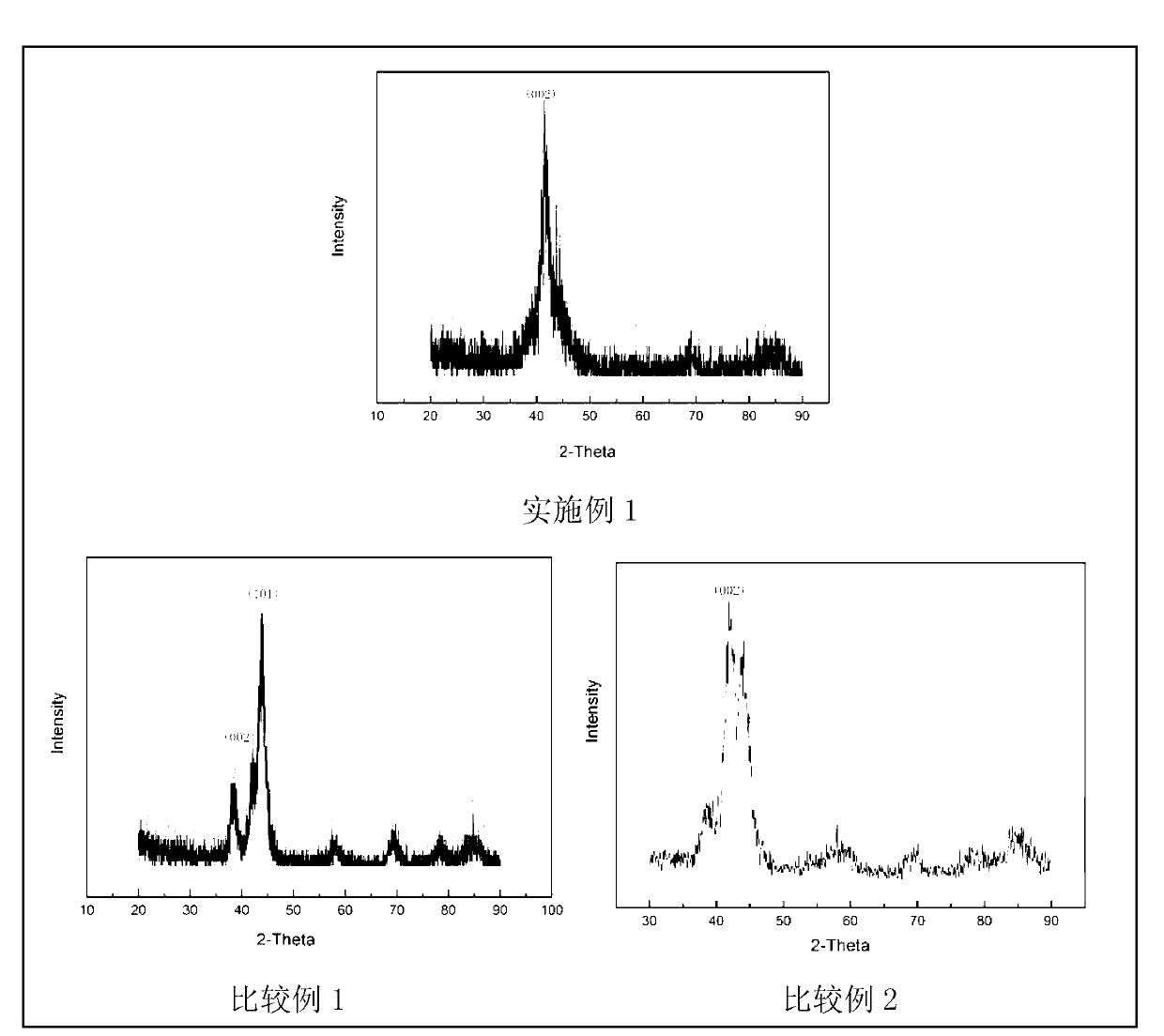 Nonmagnetic Ru film and production method thereof