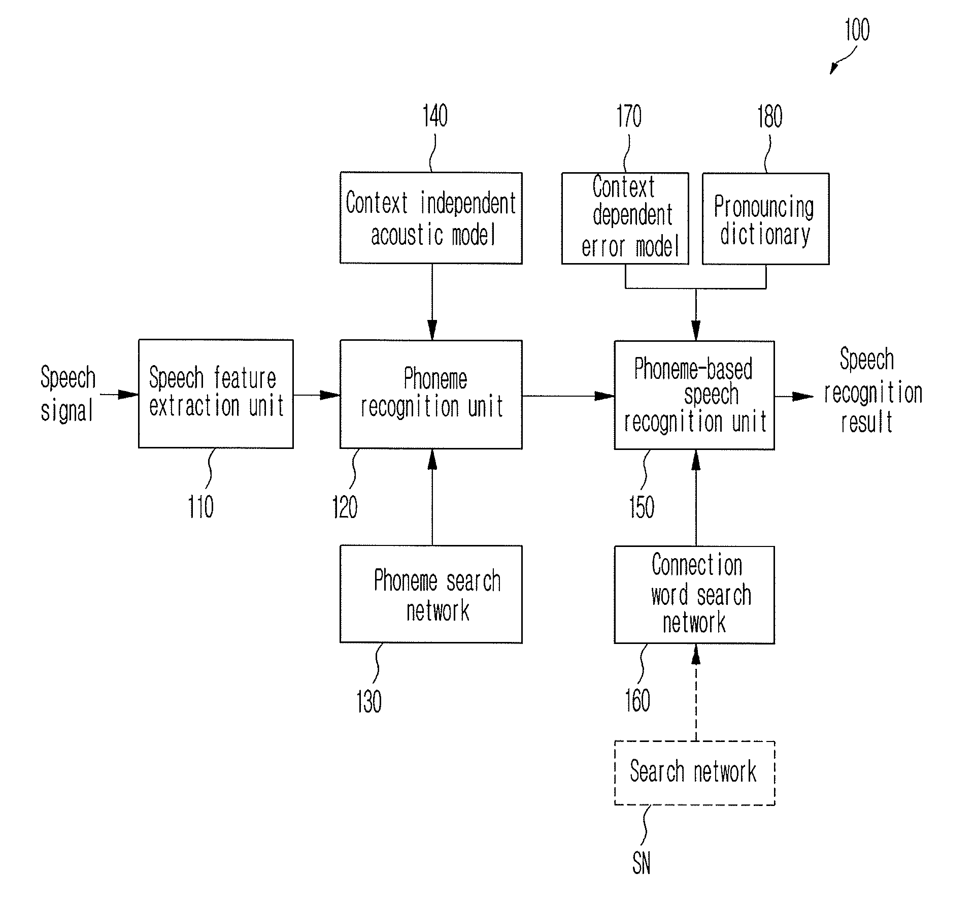 Method and apparatus for recognizing continuous speech using search space restriction based on phoneme recognition