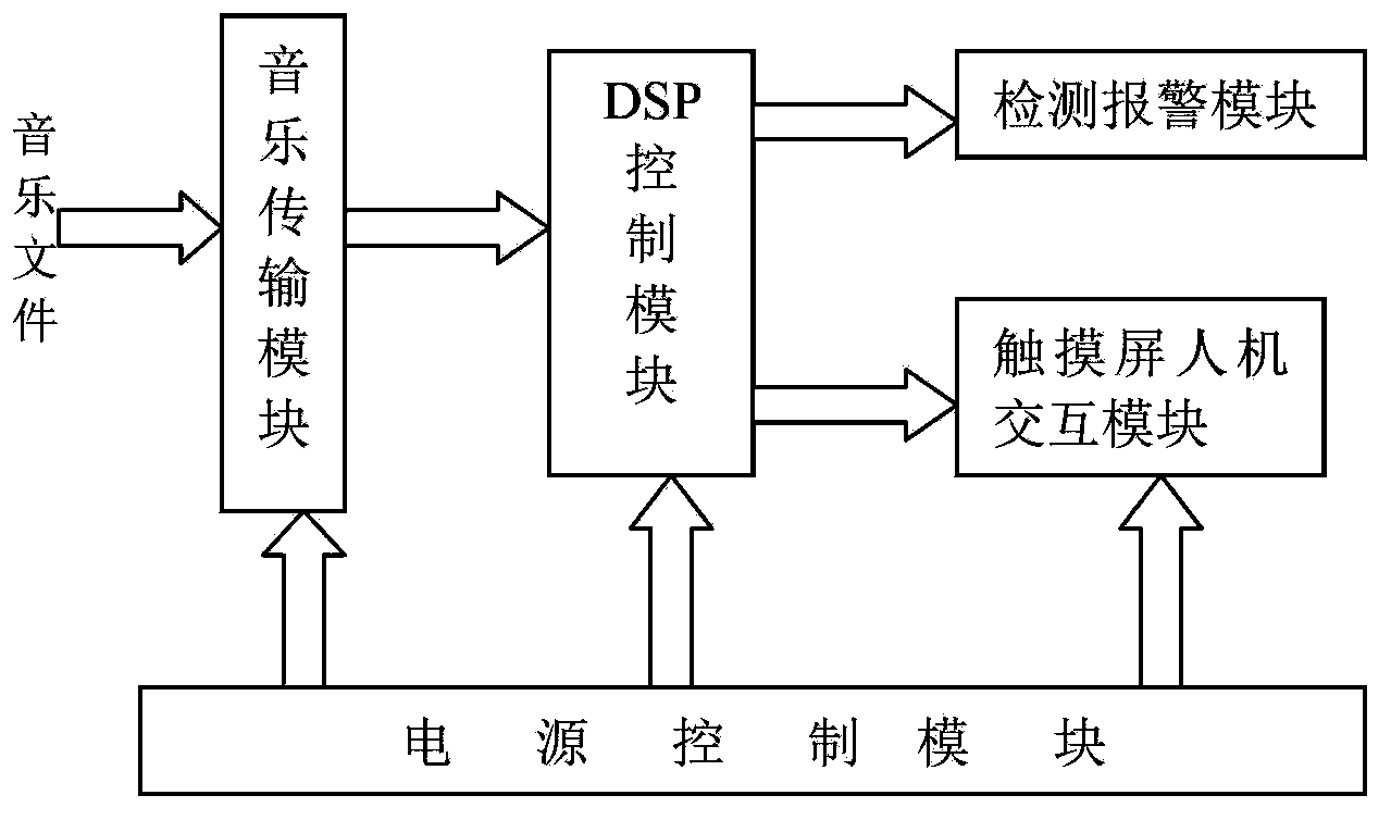 Piano electronic teaching device based on DSP (digital signal processor)