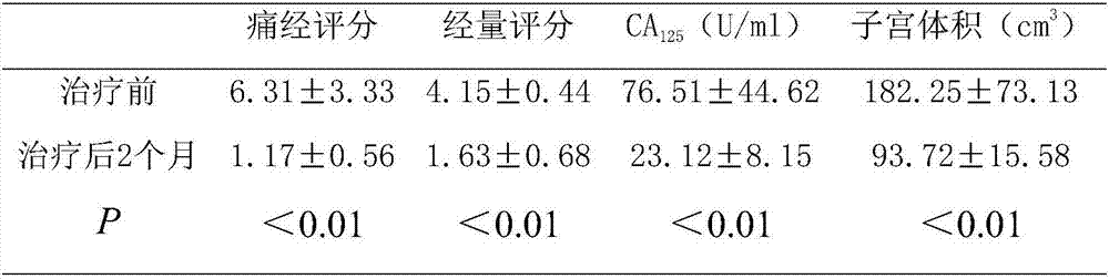 Chinese herbal medicine capsule preparation for treating adenomyosis and preparation method thereof