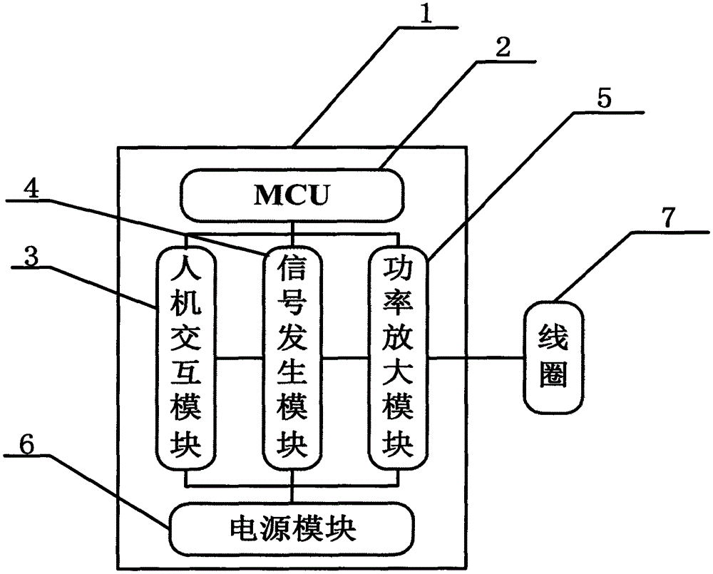 Low-frequency magnetic field generator for cell experiment researches