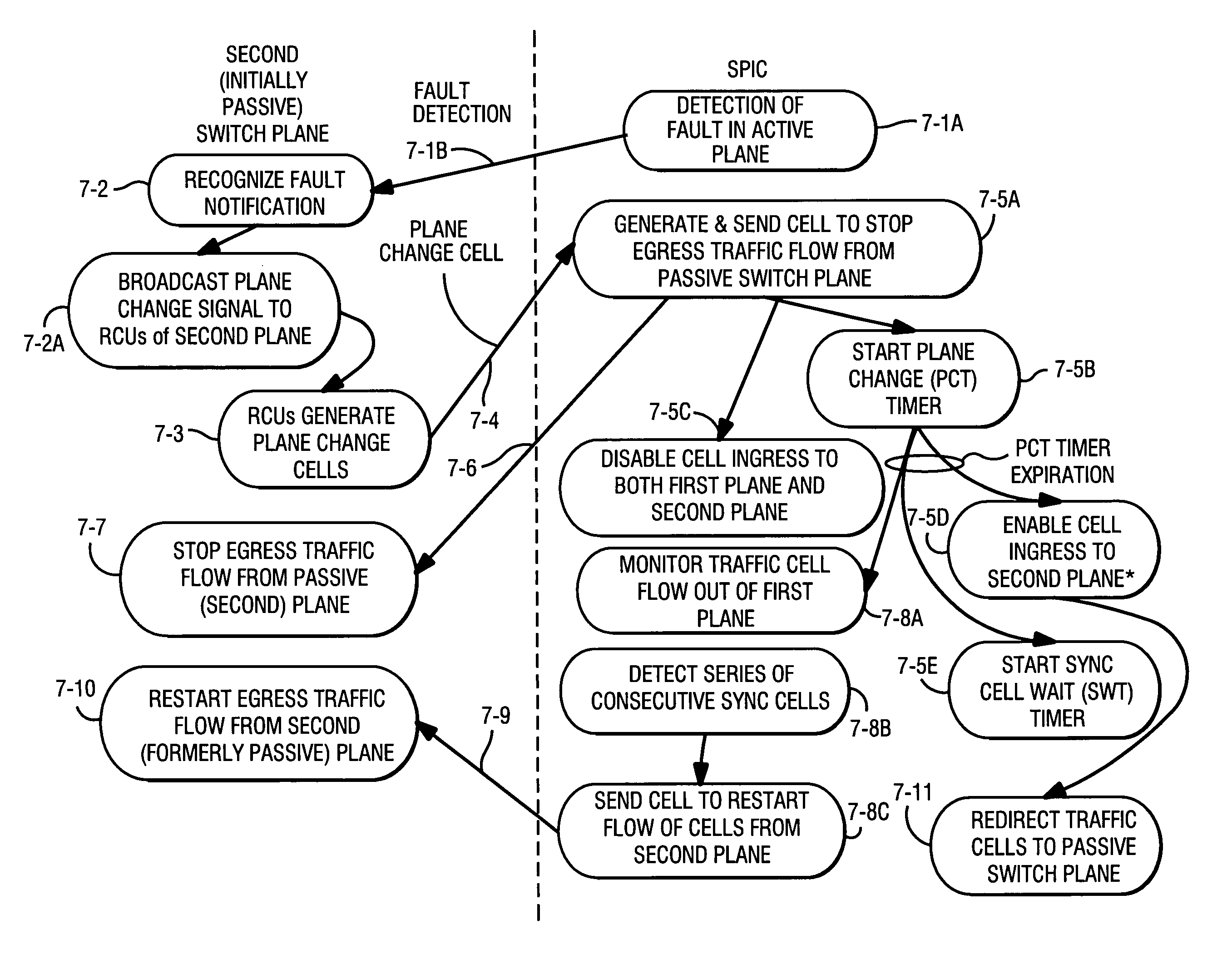 Synchronous change of switchplane