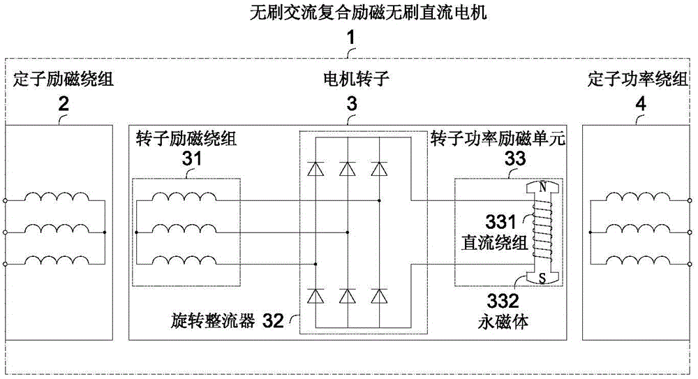 Brushless DC (Direct Current) motor with brushless AC (Alternating Current) composite excitation