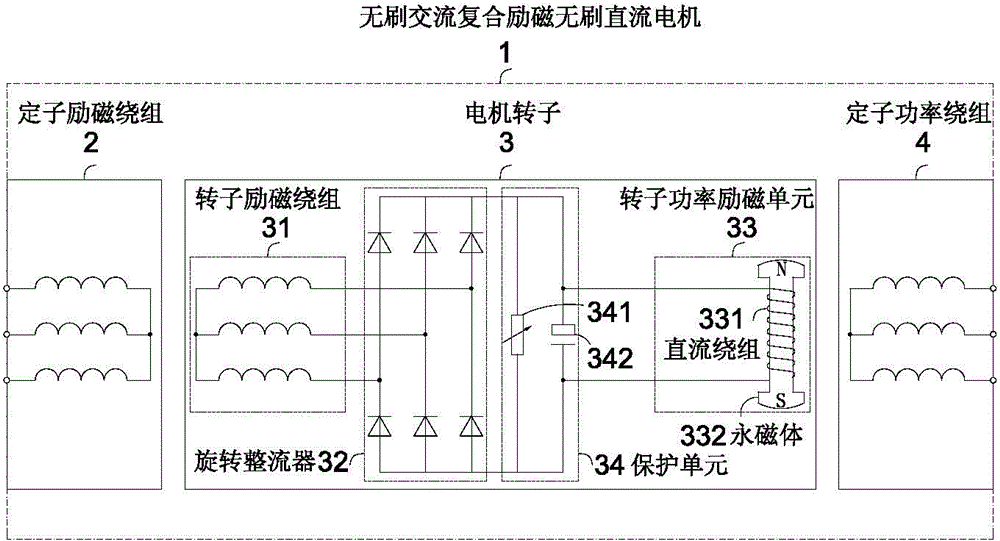 Brushless DC (Direct Current) motor with brushless AC (Alternating Current) composite excitation