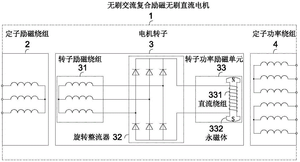 Brushless DC (Direct Current) motor with brushless AC (Alternating Current) composite excitation