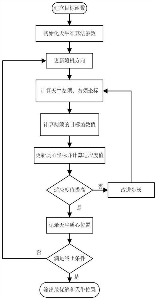 Method for optimizing regional coverage of mobile sensor network