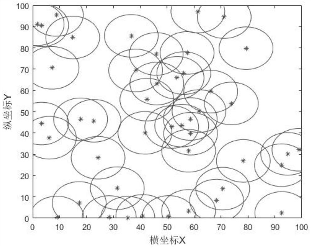 Method for optimizing regional coverage of mobile sensor network