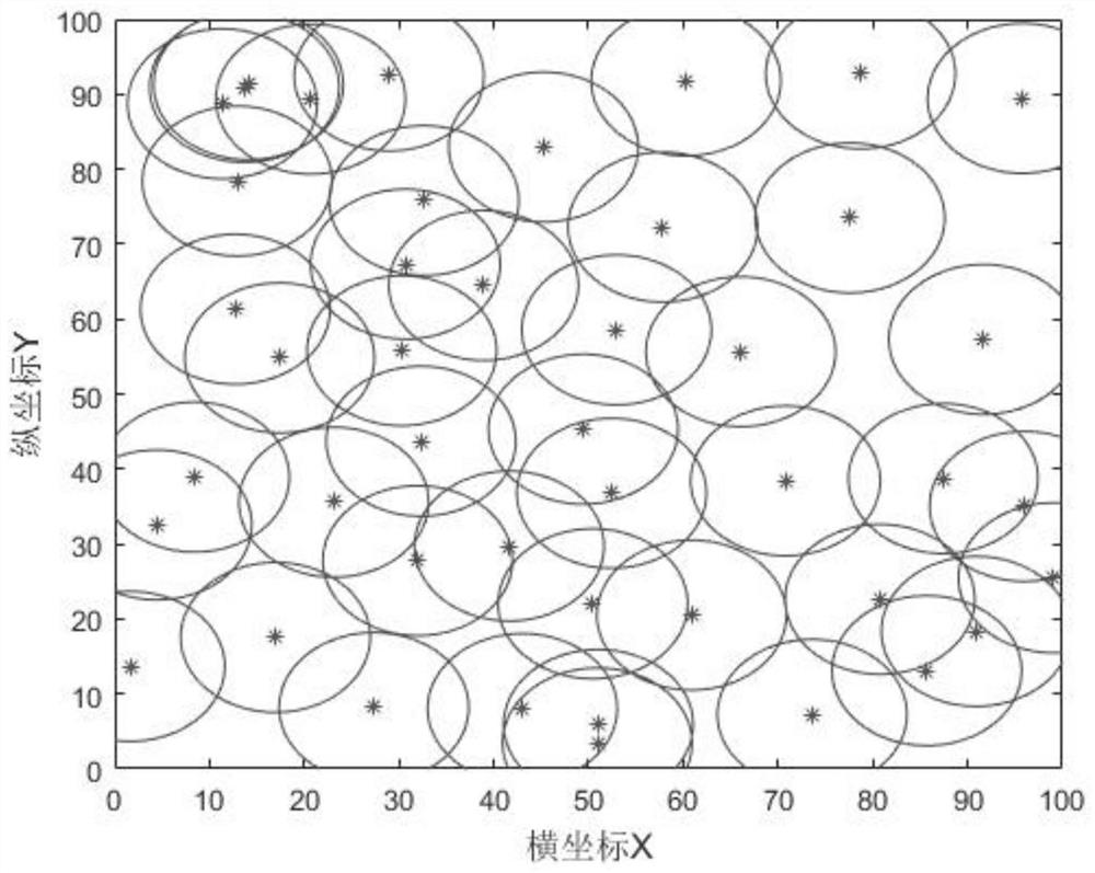 Method for optimizing regional coverage of mobile sensor network